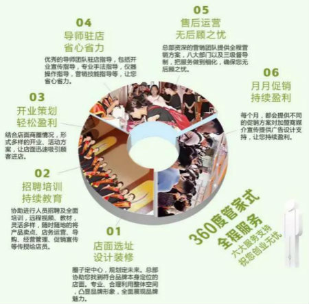 小白在二三線城市開皮膚管理店，能賺錢嗎？