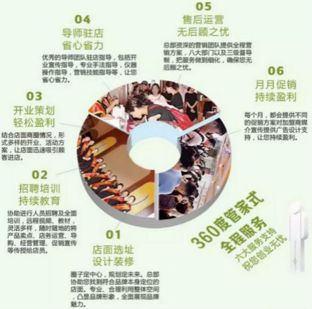 如何判斷一個皮膚管理加盟品牌能不能賺錢？這幾點必看！