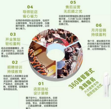  NewNewDIY智能光電美膚館教你用簡單方法開成功的門店