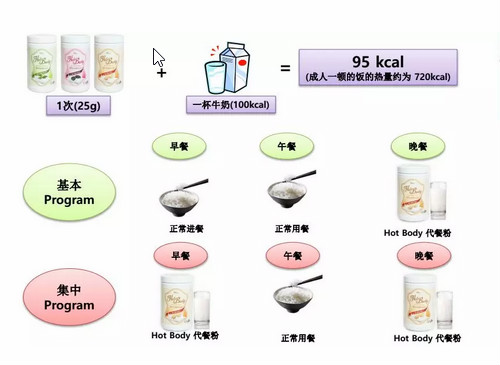 H-TREE大豆蛋白固體飲料| 燃燒你的卡路里，實現(xiàn)瘦身大逆襲