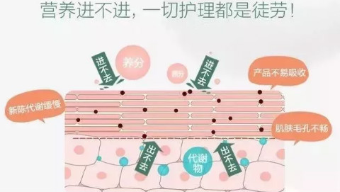 NEWNEW|遇到這款黑科技后，才發(fā)現(xiàn)這么多年的護膚品都浪費了！