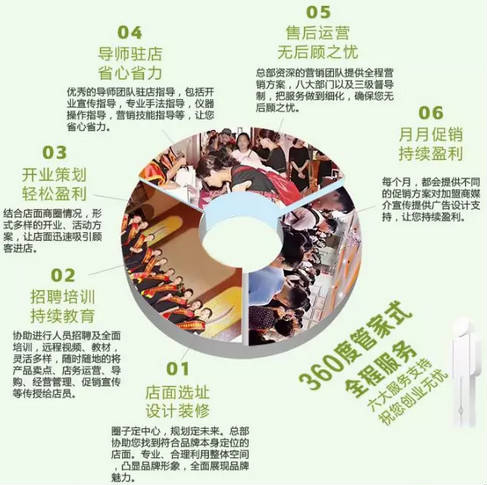 NEWNEW|項(xiàng)目的選擇和制定，決定了門店的“錢”途