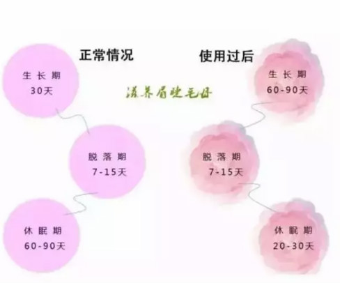 iGLORY完美睫毛增長液，喚醒睫毛逆生長，30天睫毛長一倍