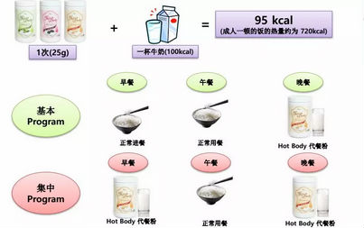 唯拾壹|雙十二，這個減肥套餐被瘋搶了