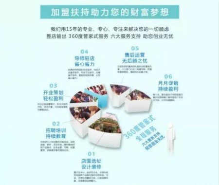 那家愛“折騰”的唯拾壹美妝店，后來怎么樣了?