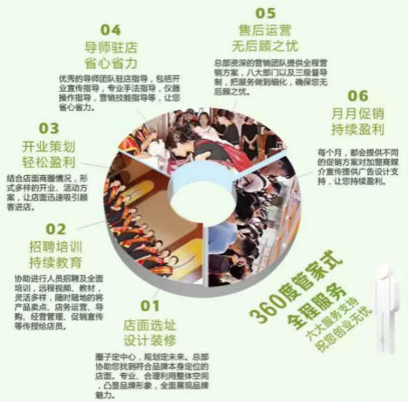 NEWNEW|想不好這幾個問題，就不要盲目開美容門店！