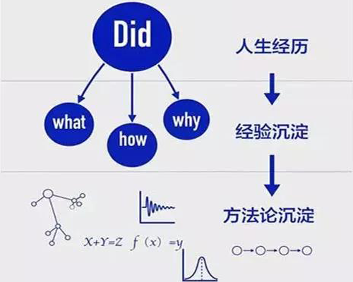 經(jīng)歷
