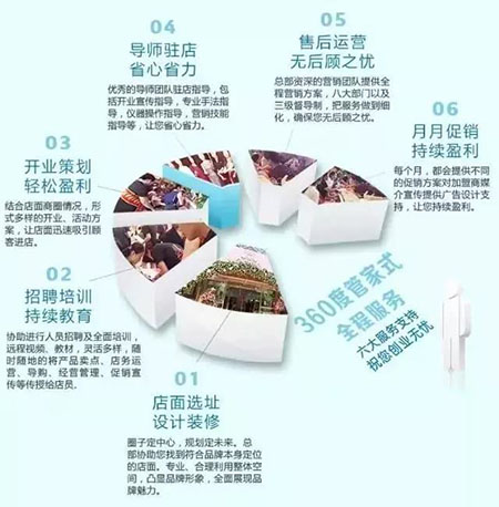 4大痛點(diǎn)招惡果！開美妝店不得不提的運(yùn)營誤區(qū)！