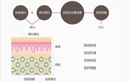 敏感肌不能化妝？良心推薦這款修復(fù)遮瑕霜！