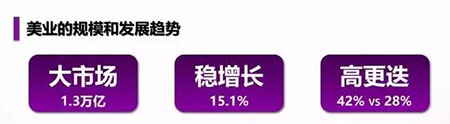 開店|美容項目和產品那么多，怎么選才能讓門店賺到錢？