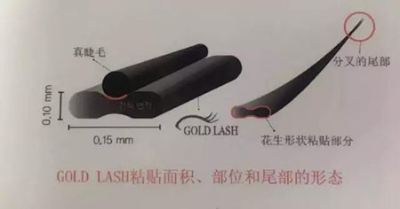 小姐姐嫁接睫毛嗎？眼睛忽閃忽閃的那種哦