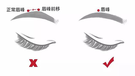 這款黑科技染眉液，一周涂一次，顏值+10分！