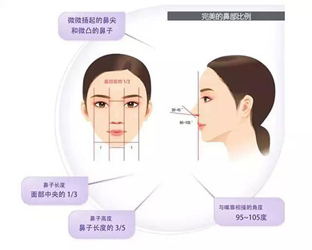 鼻綜合—點(diǎn)亮五官的魅力，拯救你的回頭率！