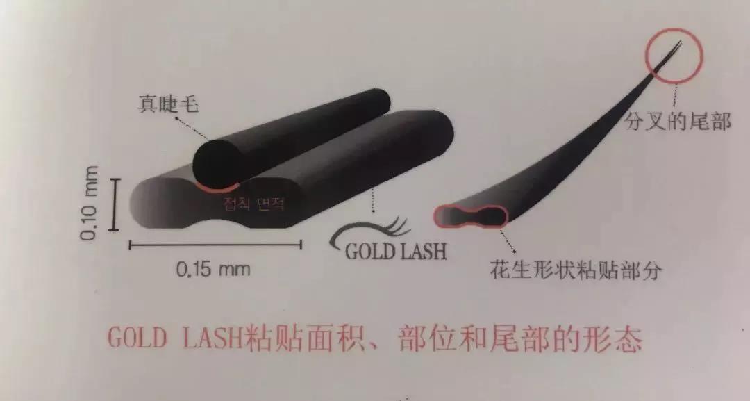 有人變女神，有人辣眼睛，睫毛怎么搞才能美上天