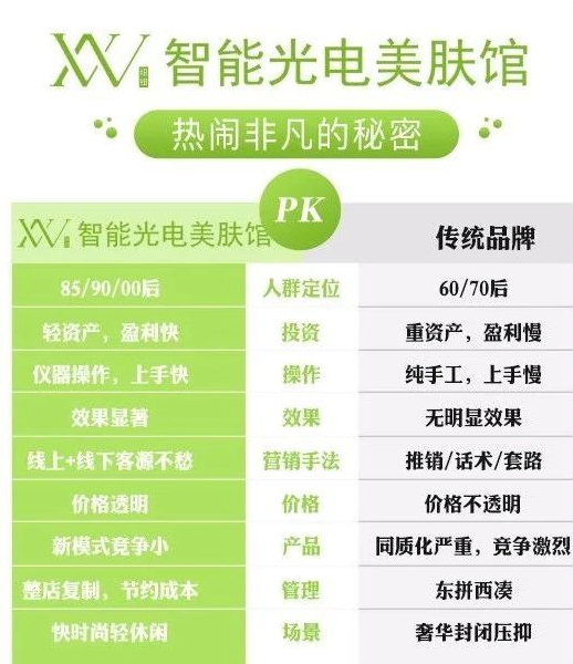 顏值經(jīng)濟風口，創(chuàng)業(yè)者如何“乘風破浪”順利撈金