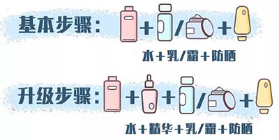 選含神經(jīng)酰胺、角鯊?fù)榈瘸煞重S富的保濕產(chǎn)品