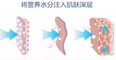 定期做這些美容補(bǔ)水管理，1次好過敷2周面膜