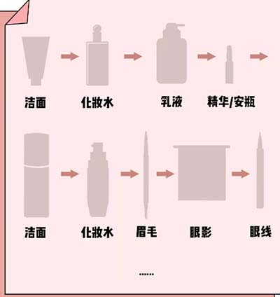 10分鐘搞定淡妝，甜美水潤感滿分