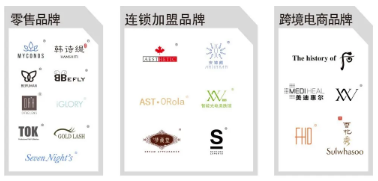 美容店加盟哪家好？求推薦！