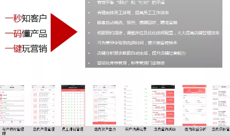 解析美業(yè)新盈利模式，美膚館想爆單就要這么做