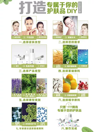 美業(yè)發(fā)展趨勢(shì)：年輕人更喜歡這樣的美膚館！