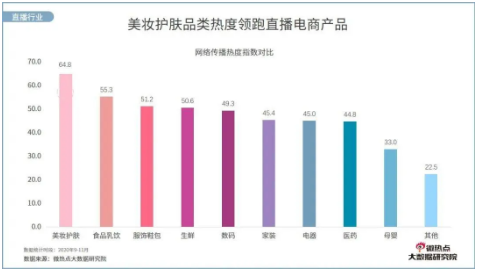 美容院直播有哪些困難，需要如何克服？