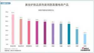 美容院直播有哪些困難，需要如何克服？