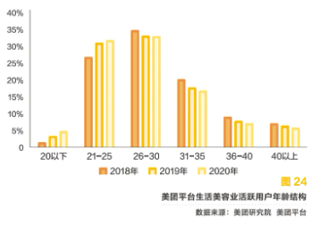美業(yè)人必看！美業(yè)門店新業(yè)態(tài)發(fā)展趨勢！