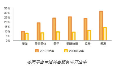 美業(yè)人必看！美業(yè)門店新業(yè)態(tài)發(fā)展趨勢！