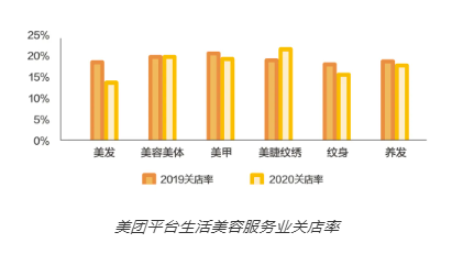 美業(yè)人必看！美業(yè)門店新業(yè)態(tài)發(fā)展趨勢！