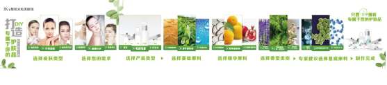 護(hù)膚品至高境界是私人定制，未來(lái)屬于定制‘變美’時(shí)代！