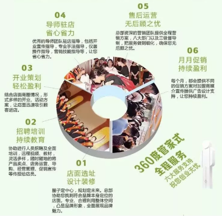 2022加盟VN智能光電美膚館加盟前景如何？