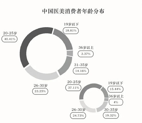 主播化運營 | 中國美業(yè)未來發(fā)展的趨勢