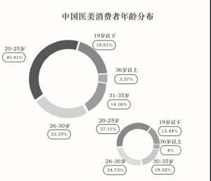 主播化運(yùn)營(yíng) | 中國(guó)美業(yè)未來發(fā)展的趨勢(shì)