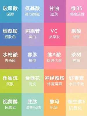 VN干貨分享：護(hù)膚品成分大科普，從此拒絕無效護(hù)膚！