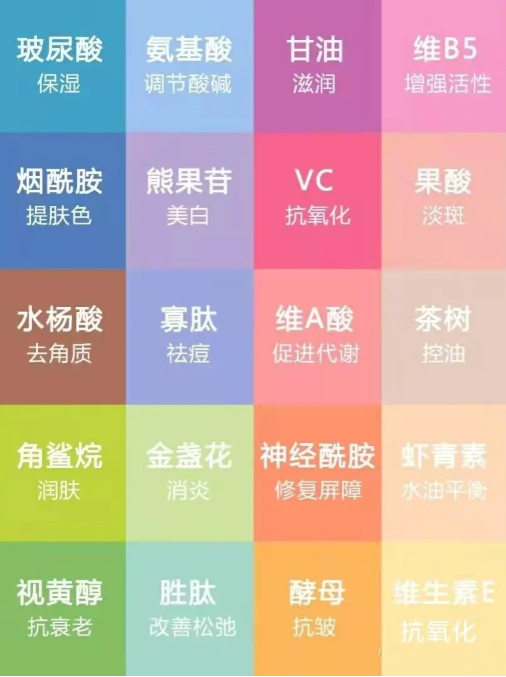 VN干貨分享：護(hù)膚品成分大科普，從此拒絕無效護(hù)膚！