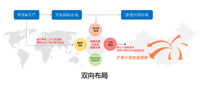 美業(yè)課堂 | 美業(yè)門店如何解決顧客流失？