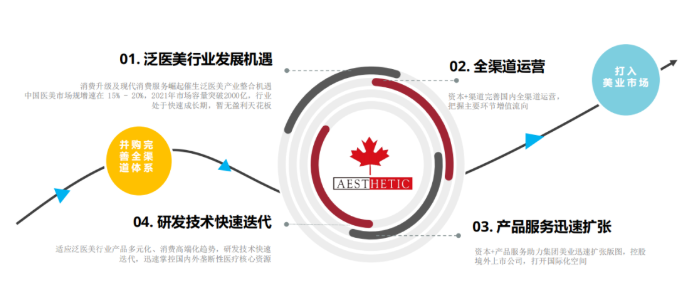美業(yè)課堂 | 美業(yè)門店如何解決顧客流失？