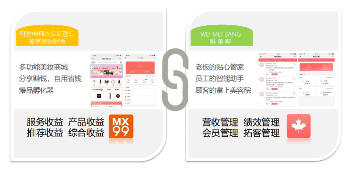 美業(yè)課堂 | 美業(yè)門店如何解決顧客流失？