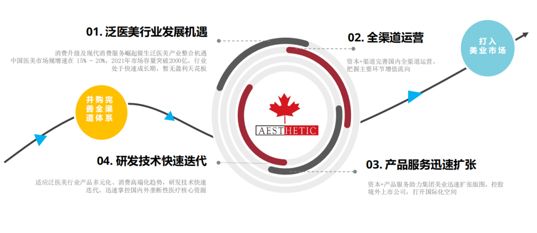 運營干貨 | 美容院如何打造門店中的潛在爆品？