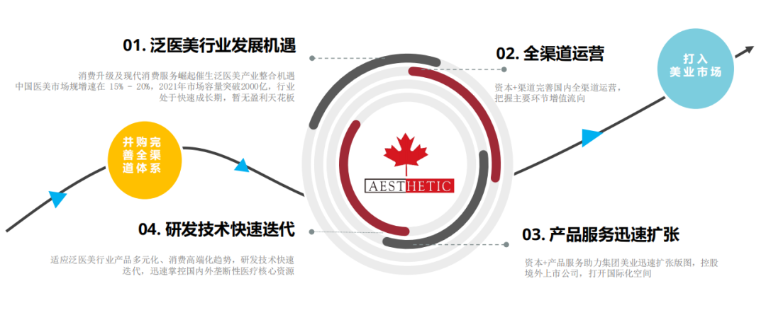 未來(lái)大健康養(yǎng)生行業(yè)全景怎么樣？