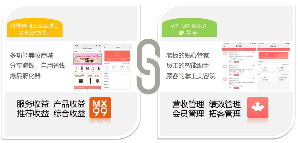 未來(lái)大健康養(yǎng)生行業(yè)全景怎么樣？