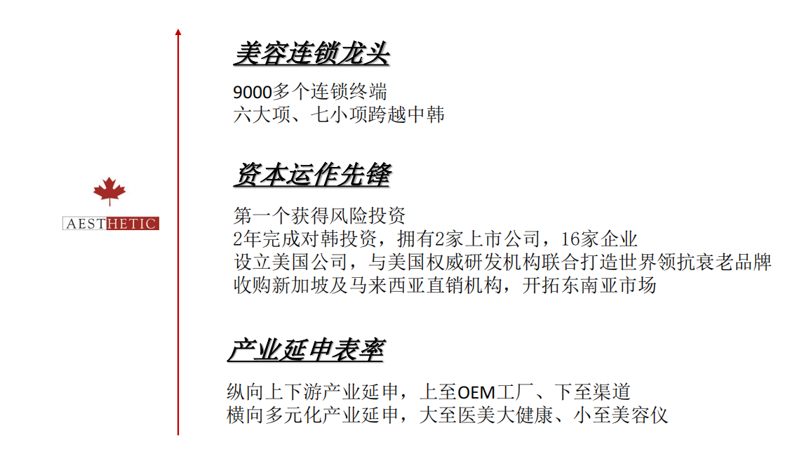 蟬聯(lián)14年！權(quán)威認證！唯美度榮登“CCFA2022年生活服務(wù)業(yè)連鎖TOP100”榜單