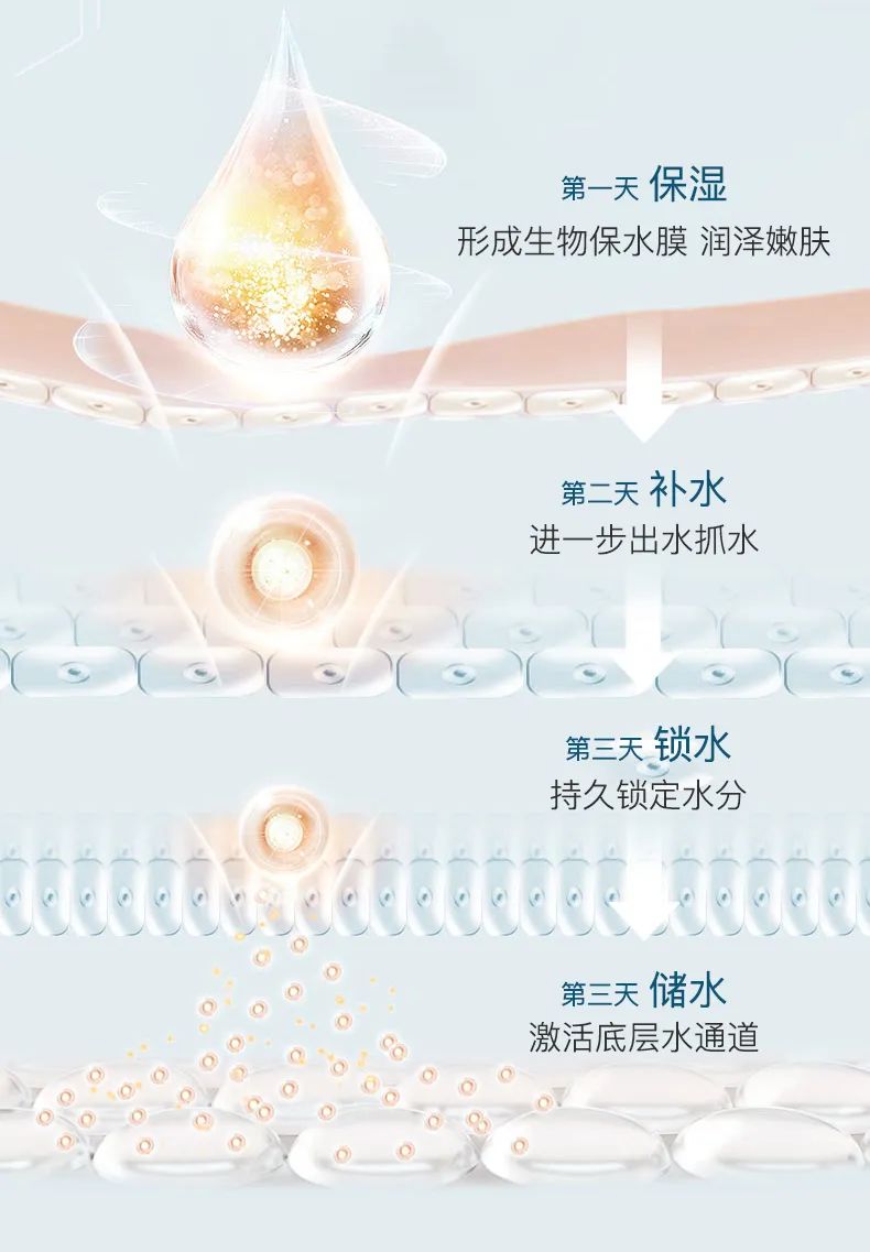 夢(mèng)顏堂水漾保濕霜 | 天然植萃加持，高倍補(bǔ)水保濕