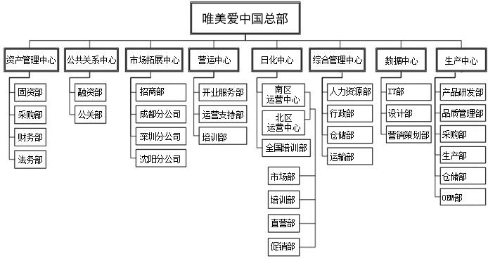 唯美度團(tuán)隊