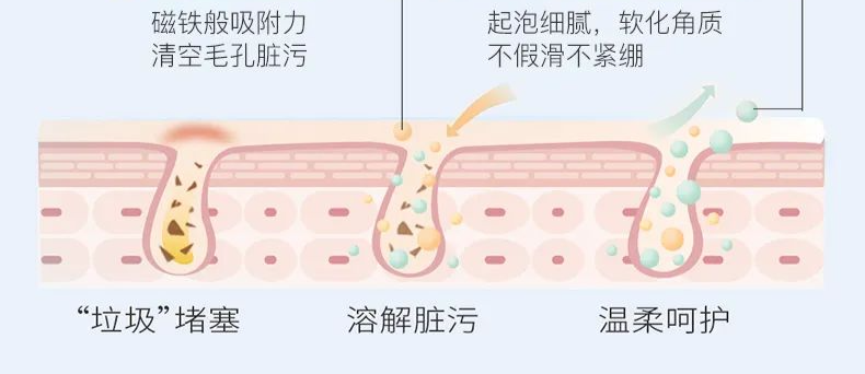 紅景天深層潔顏乳 | 凈膚更養(yǎng)膚，潔顏新體驗(yàn)！