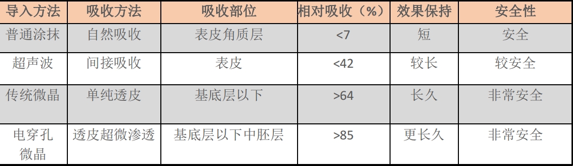 召香美分享：無針?biāo)鉀]效果？80%都是這里出了錯(cuò)！