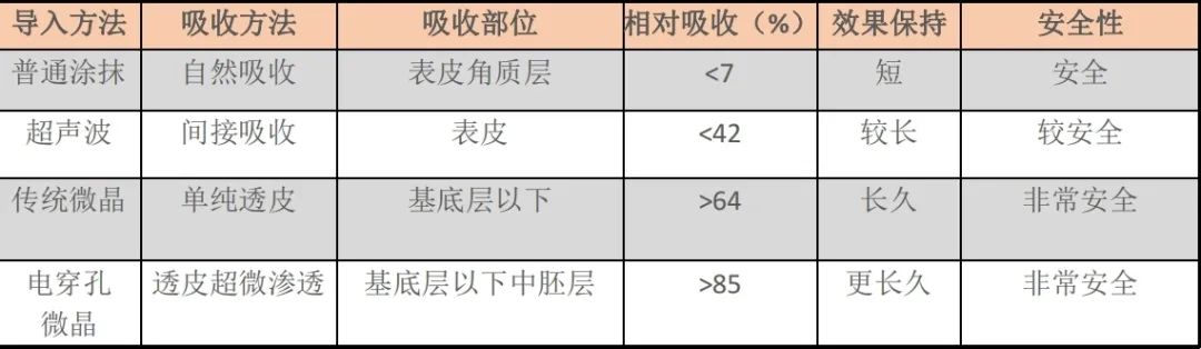 初春為何急需補(bǔ)水？怎樣補(bǔ)水更管用？